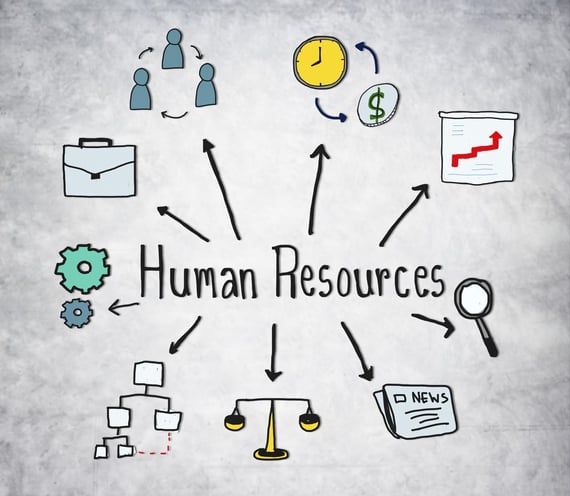 Three of the top human resources trends for 2023 unveiled